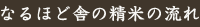 なるほど舎の精米の流れ
